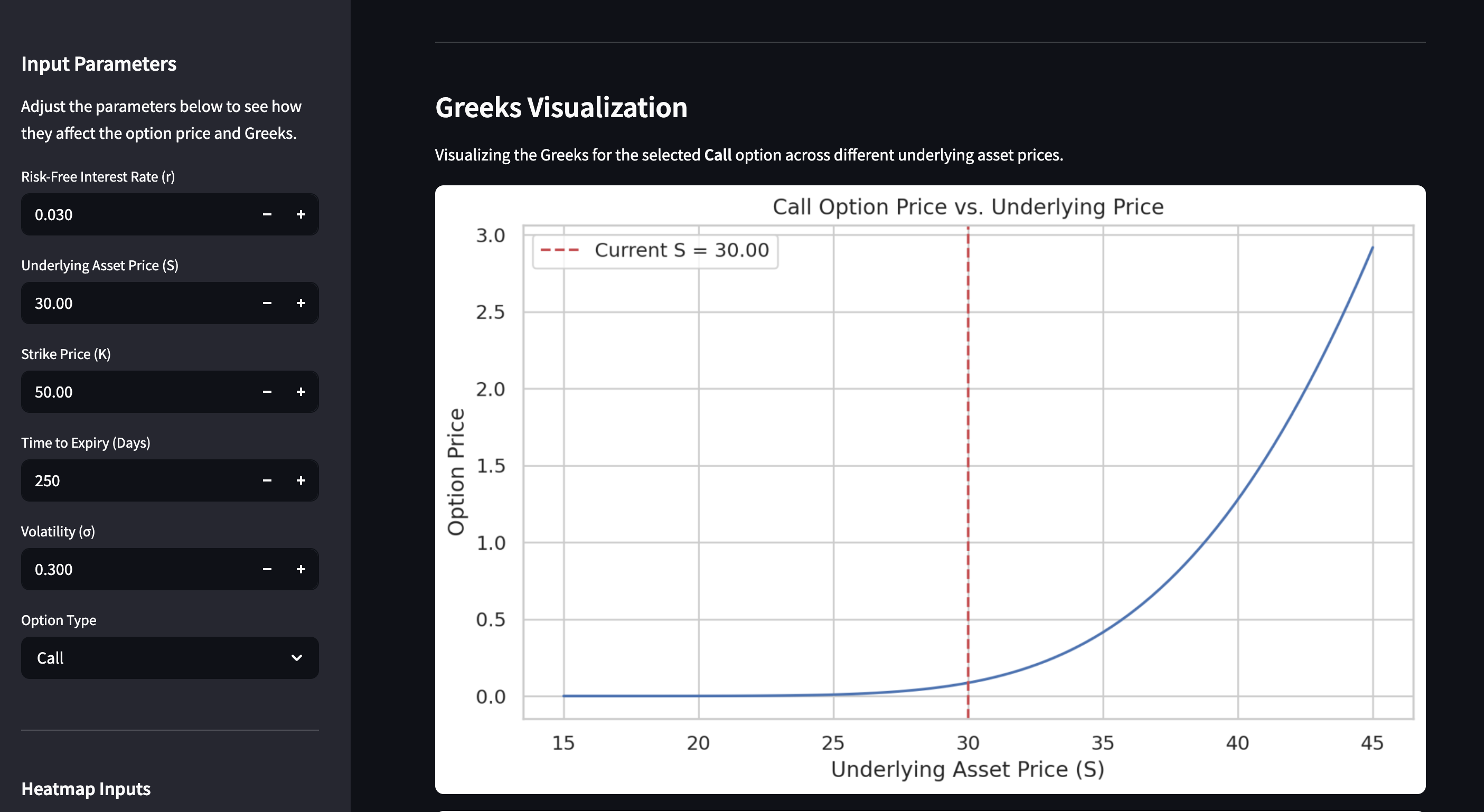 Black-Scholes Option Calculator & Greeks Visualizer