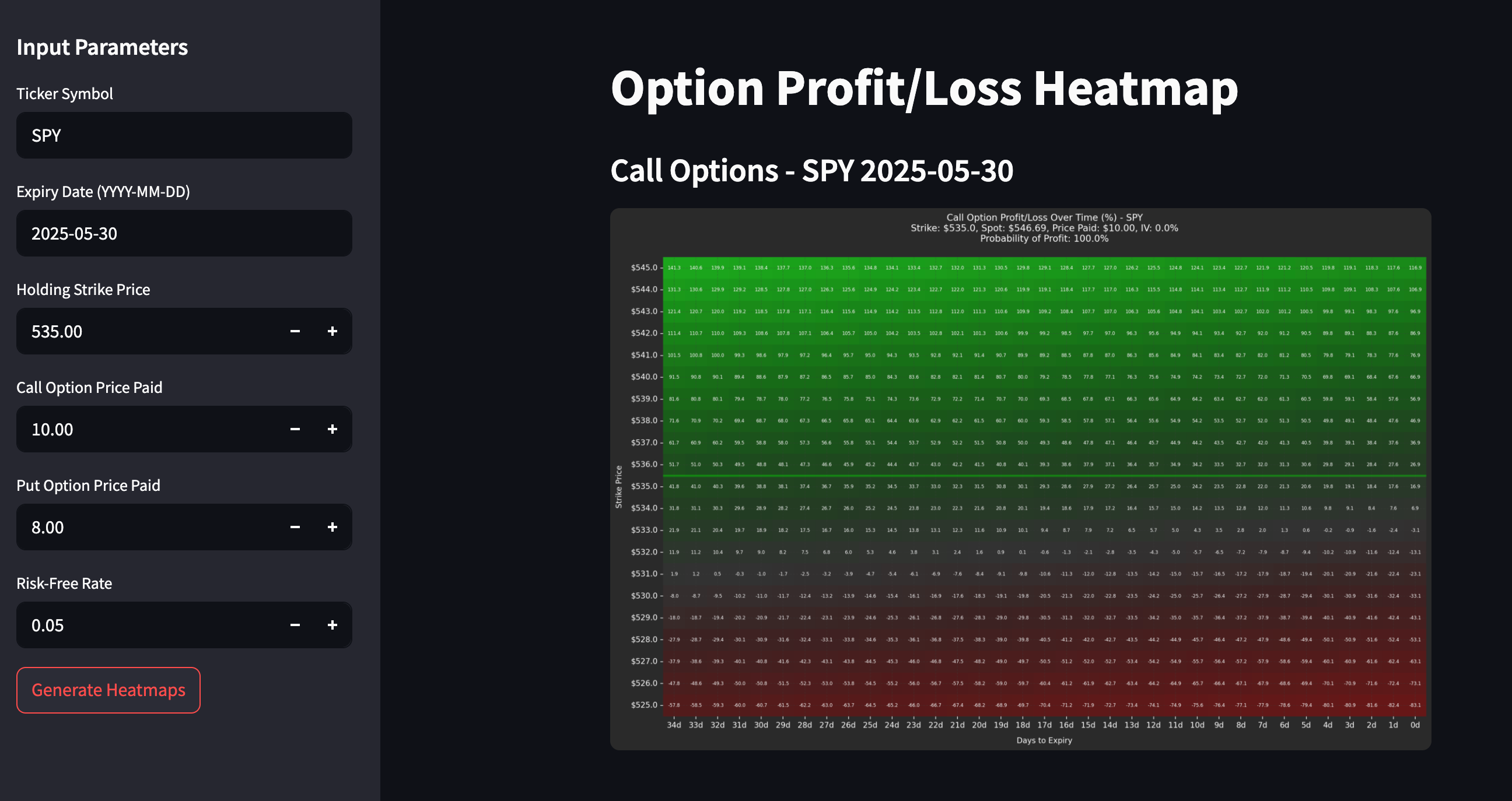 Black-Scholes Option Visualizer