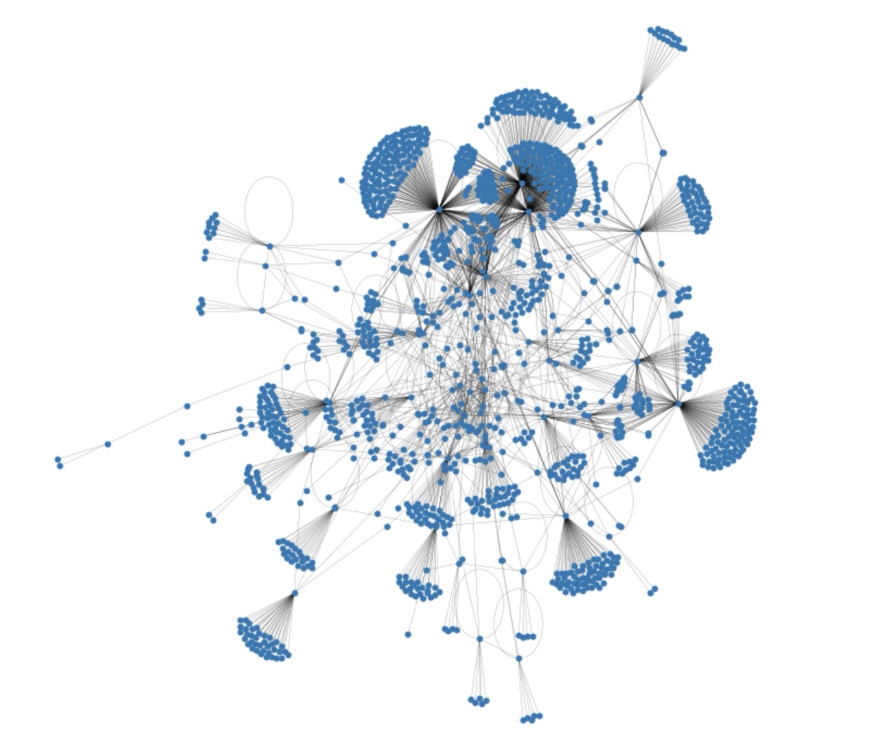 Collaboration Network Analysis of Data Scientists